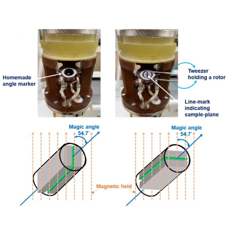 Postmortem 7Li NMR analysis for assessing the reversibility of lithium metal electrodes in lithium metal batteries [Journal of Energy Chemistry, 94, 430 (2024)]