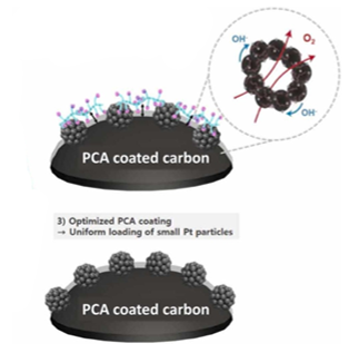 Improving anion exchange membrane fuel cell performance via enhanced ionomer–carbon interaction in cathode catalyst layers with carbon-supported Pt catalyst using a pyrene carboxyl acid coating [Applied Catalysis B, 357, 124321 (2024)]