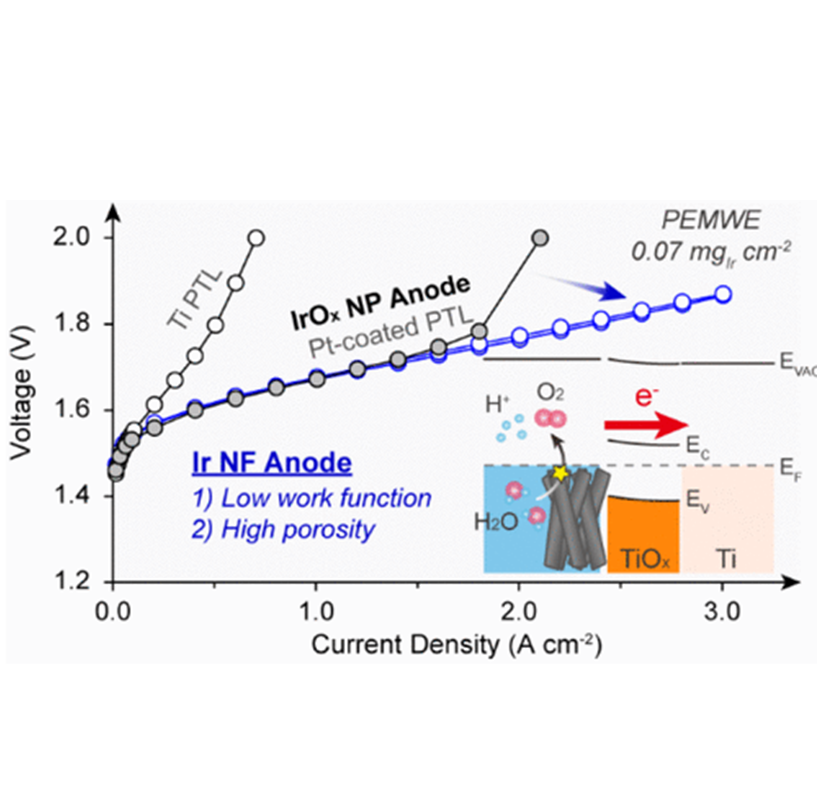 Designing a schottky barrier-free interface for a highly conductive anode in proton exchange membrane water electrolysis [ACS nano, 18, 23331 (2024)]