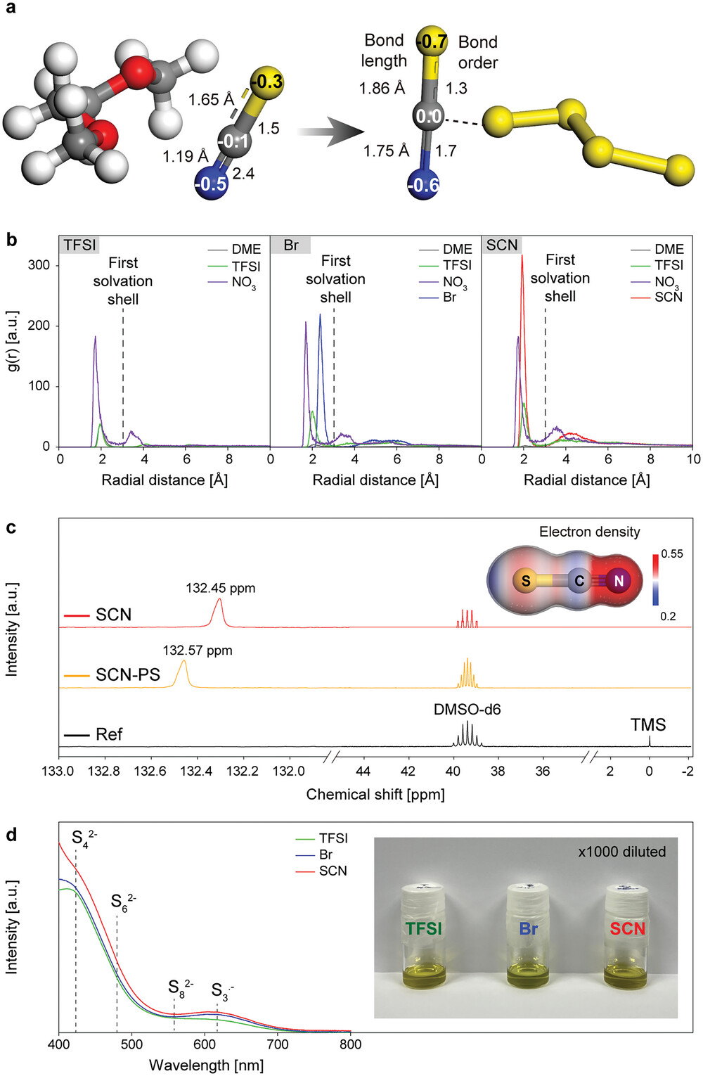 Confronting sulfur electrode passivation and Li metal electrode degradation in lithium sulfur batteries using thiocyanate anion [Advanced Science, 10, 2301006 (2023)​]